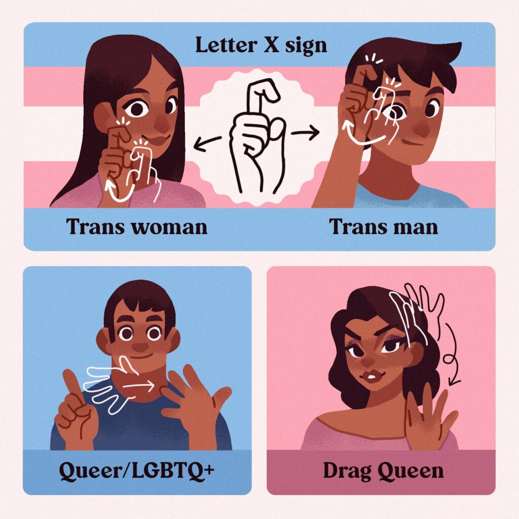 Hand in Hand: Understanding Lesbian-Related Sign Language